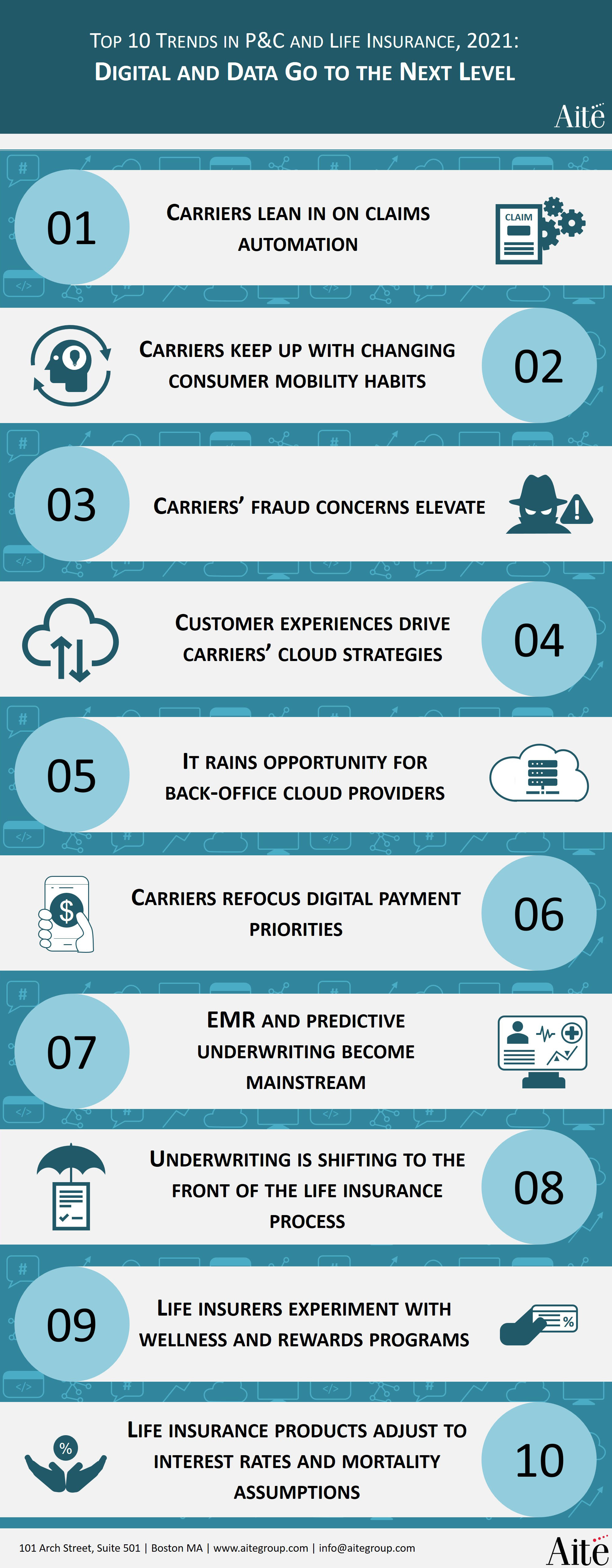Top 10 Trends in P&C and Life Insurance, 2021 Digital and Data Go to